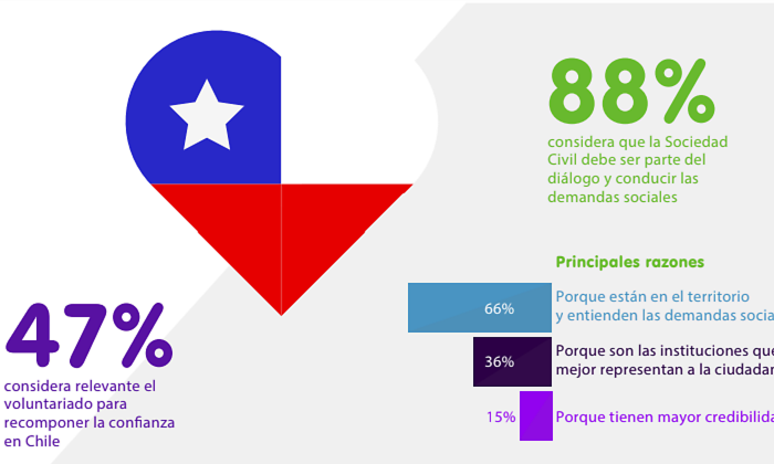 encuesta-sociedad-civil-protestas.png