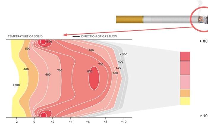 grafica tabaco