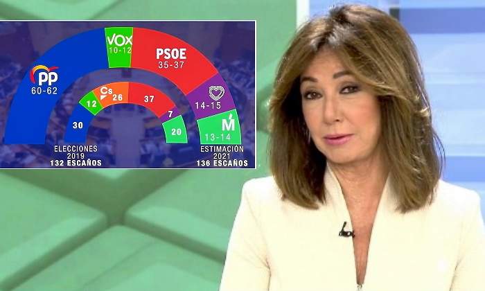 ana-rosa-encuesta-portada.jpg