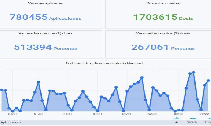vacunacion argentina