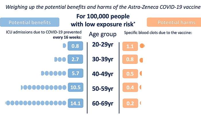 riesgo-beneficio-astrazeneca-edad-1.jpg