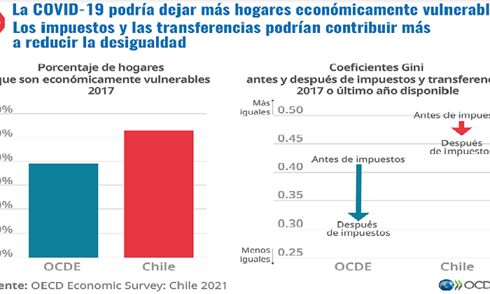 ocde-grafico-chile.png