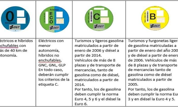 etiquetas-dgt-cuadro-limitaciones.jpg