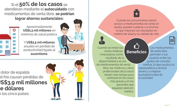 costos salud