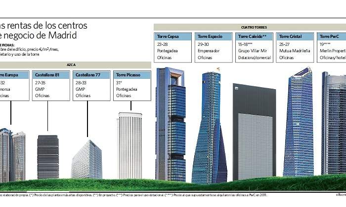 torres-skyline.jpg