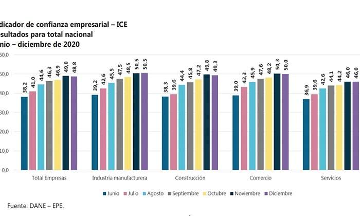 pulso empresarial 1