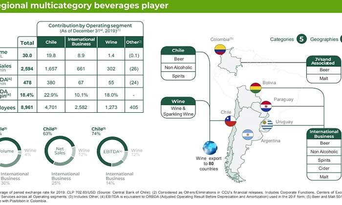 ccu mapa