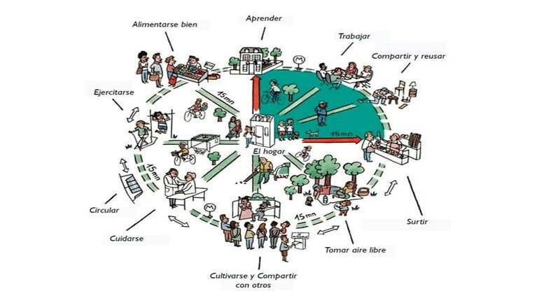 Ciudad de los 15 minutos