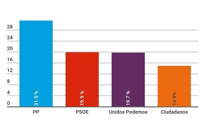 encuesta-cis-mayo-2017-3.jpg