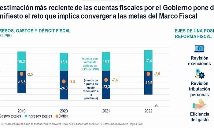 mapa fiscal