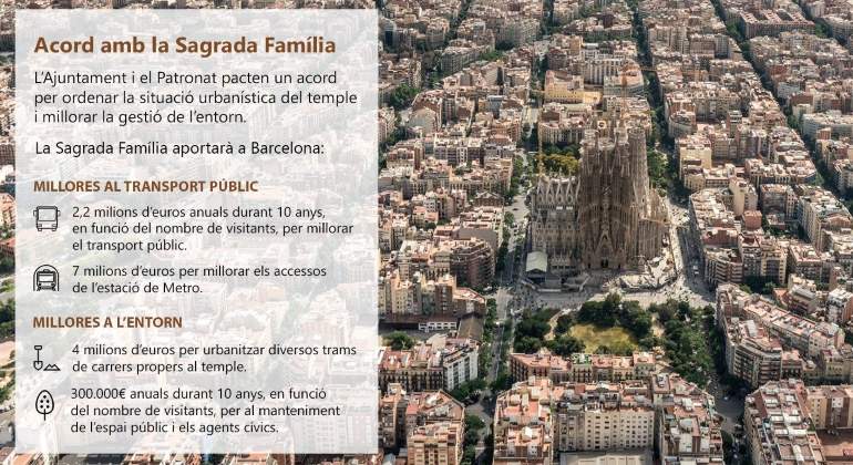 Puntos clave del acuerto para la regularización de las obras de la Sagrada Familia