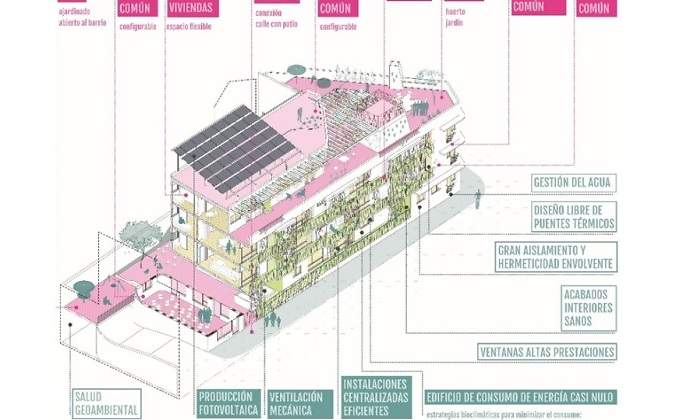 vivienda-sostenible-usera-lascarolinas.jpg