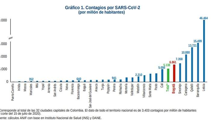 contagios covid