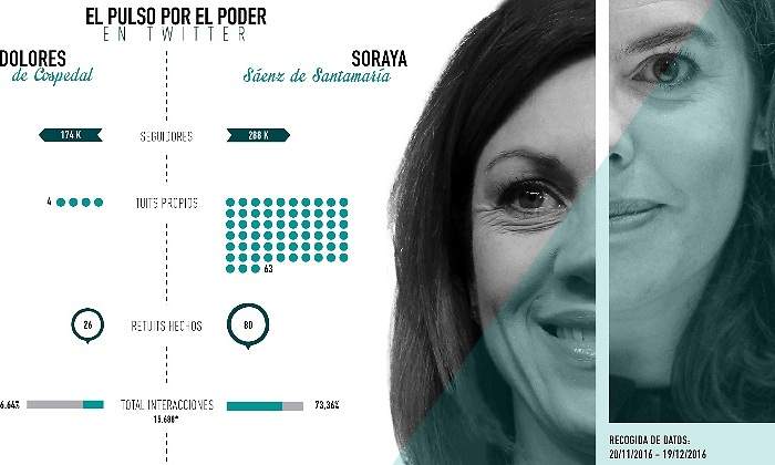 pulso-twitter-cospedal-soraya.jpg