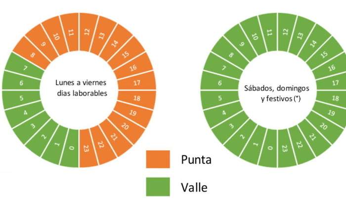 potencia-contratada-cambios-terminos-fijo-1.jpg