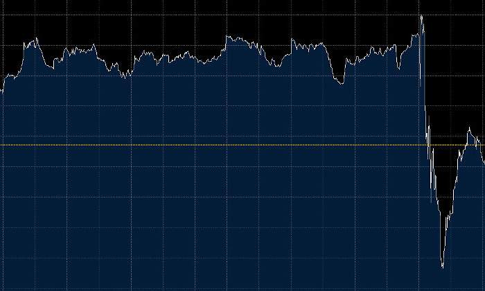 grafico-ibex-bce-6-06.jpg