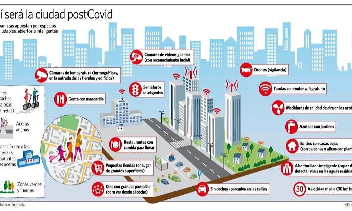 ciudadpostcovid.jpg