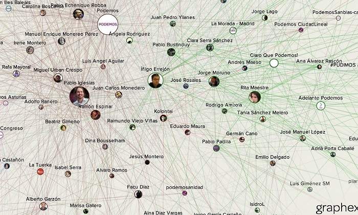 mapa-podemos-graphext-twitter.jpg