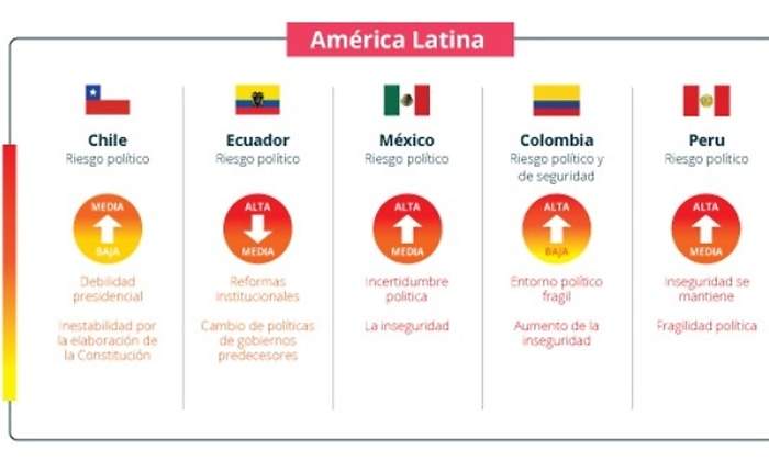 control colombia