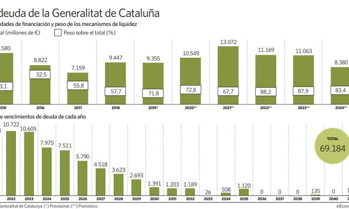 deuda-generalitat-eE.jpg
