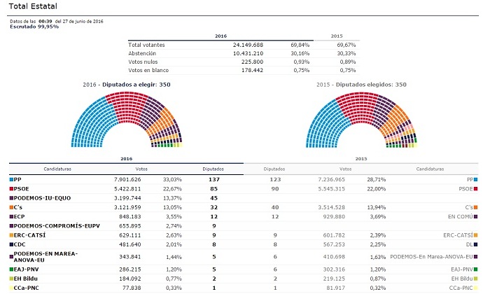 26j-resultados.jpg