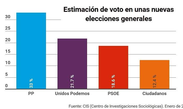 cis-enero-2017.jpg