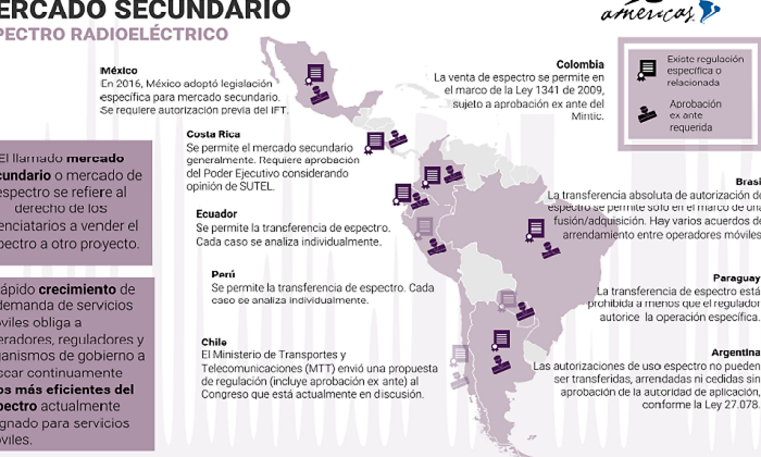 mercado-secundario-radioelectrico.png
