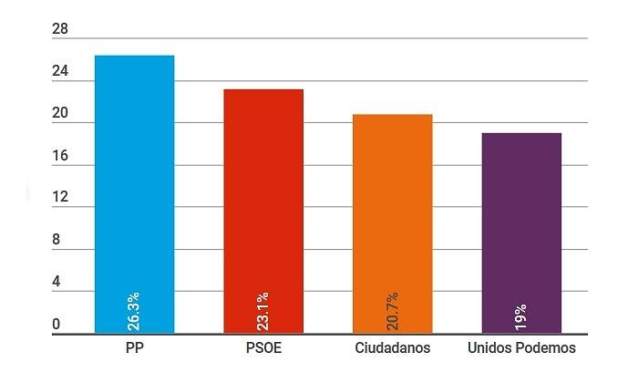 encuesta-cis-enero2018.jpg