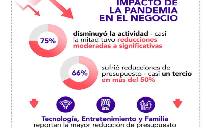 marcas-latam-pandemia.png
