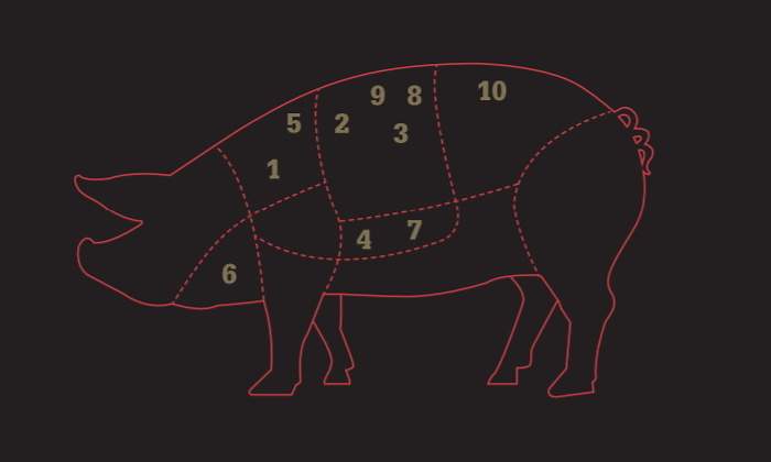 10-partes-de-cerdo-1.jpg