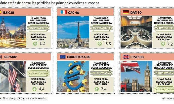 indices-europa-pantallazo.jpg