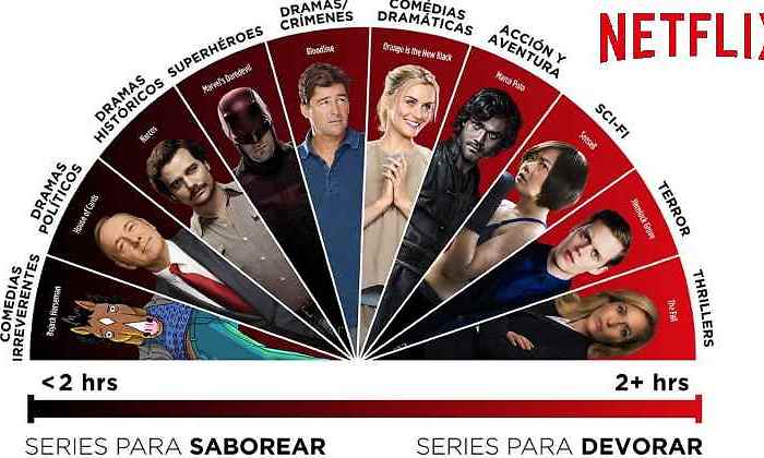 series-netflix-tiempo.jpg