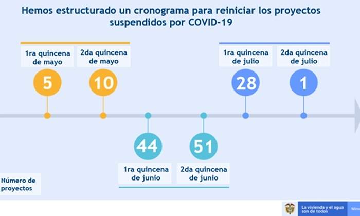 reapertura agua y saneamiento