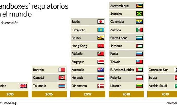 grafico-sandbox-paises.jpg