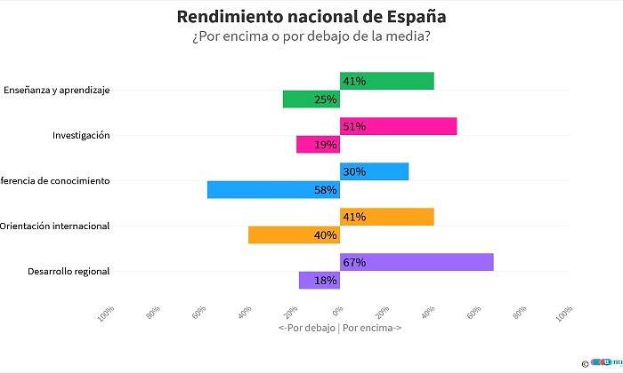 rendimiento-nacional-de-espana_2021.jpg