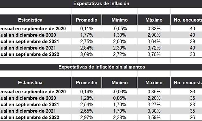 expectativas inflacion