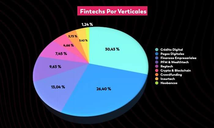 fintech colombia
