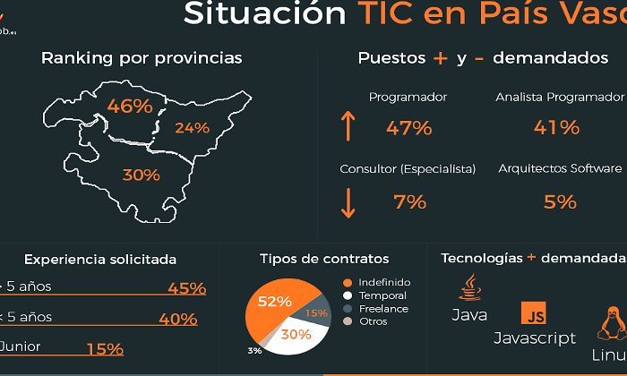 paisvasco_indicadores111.png