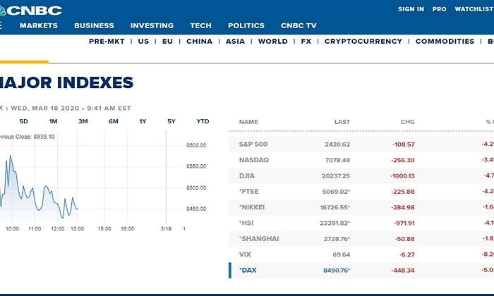 tabla cnbc mercados