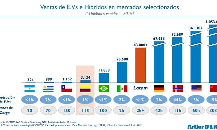 mobilidad electrica