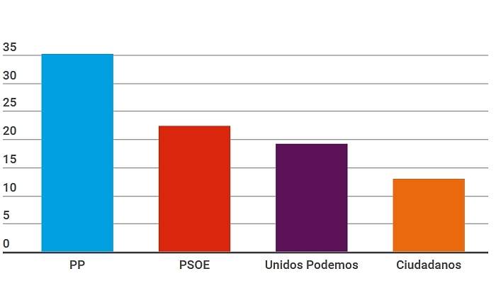 sondeo-electoral-abril2017-eldiarioes.jpg