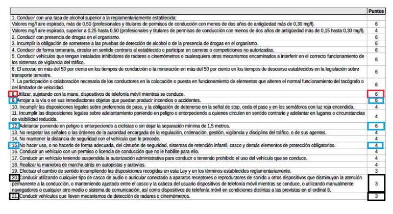 Infracciones no relacionadas con el exceso de velocidad