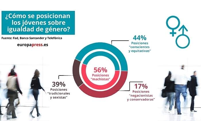 jovenes-genero.jpg