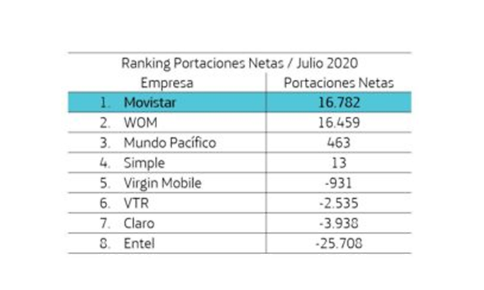 portabilidad-ranking.png