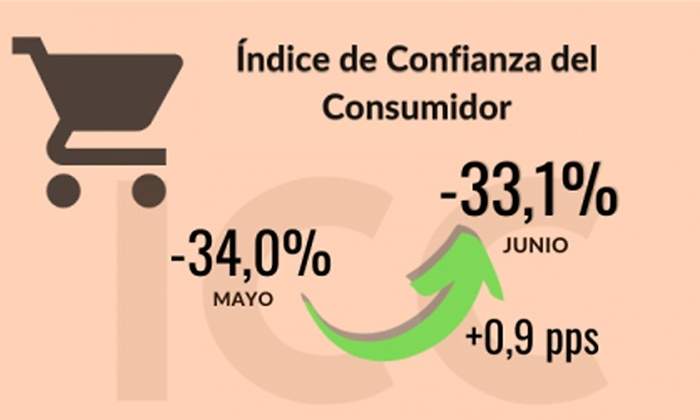 confianza consumo