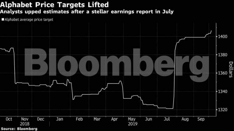 Estadística de Bloomberg