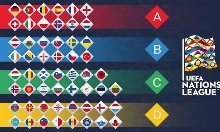 UEFA-Nations-League-2017-Grupos.jpg