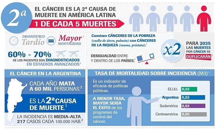 CancerInfografia770.jpg