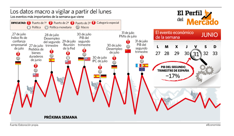 Ciclistas