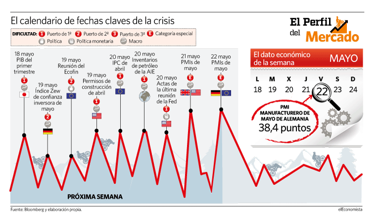 calendario economico